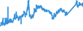 KN 72044910 /Exporte /Einheit = Preise (Euro/Tonne) /Partnerland: Tuerkei /Meldeland: Eur27_2020 /72044910:AbfÃ¤lle und Schrott, aus Eisen Oder Stahl, Geschreddert (Ausg. Schlacken, Zunder und Andere AbfÃ¤lle der Eisen- und Stahlherstellung; AbfÃ¤lle und Schrott, Radioaktiv; BruchstÃ¼cke von Masseln, BlÃ¶cken Oder Anderen Rohformen, aus Roh- Oder Spiegeleisen; AbfÃ¤lle und Schrott, aus Gusseisen, aus Legiertem Stahl Oder aus Verzinntem Eisen Oder Stahl; Dreh-, FrÃ¤s-, Hobel-, Schleif-, SÃ¤ge-, FeilspÃ¤ne; Stanz- Oder SchneidabfÃ¤lle; AbfÃ¤lle und Schrott von Elektrischen PrimÃ¤relementen, -batterien und Akkumulatoren)