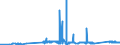 KN 72044910 /Exporte /Einheit = Preise (Euro/Tonne) /Partnerland: Litauen /Meldeland: Eur27_2020 /72044910:AbfÃ¤lle und Schrott, aus Eisen Oder Stahl, Geschreddert (Ausg. Schlacken, Zunder und Andere AbfÃ¤lle der Eisen- und Stahlherstellung; AbfÃ¤lle und Schrott, Radioaktiv; BruchstÃ¼cke von Masseln, BlÃ¶cken Oder Anderen Rohformen, aus Roh- Oder Spiegeleisen; AbfÃ¤lle und Schrott, aus Gusseisen, aus Legiertem Stahl Oder aus Verzinntem Eisen Oder Stahl; Dreh-, FrÃ¤s-, Hobel-, Schleif-, SÃ¤ge-, FeilspÃ¤ne; Stanz- Oder SchneidabfÃ¤lle; AbfÃ¤lle und Schrott von Elektrischen PrimÃ¤relementen, -batterien und Akkumulatoren)