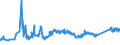 KN 72044910 /Exporte /Einheit = Preise (Euro/Tonne) /Partnerland: Polen /Meldeland: Eur27_2020 /72044910:AbfÃ¤lle und Schrott, aus Eisen Oder Stahl, Geschreddert (Ausg. Schlacken, Zunder und Andere AbfÃ¤lle der Eisen- und Stahlherstellung; AbfÃ¤lle und Schrott, Radioaktiv; BruchstÃ¼cke von Masseln, BlÃ¶cken Oder Anderen Rohformen, aus Roh- Oder Spiegeleisen; AbfÃ¤lle und Schrott, aus Gusseisen, aus Legiertem Stahl Oder aus Verzinntem Eisen Oder Stahl; Dreh-, FrÃ¤s-, Hobel-, Schleif-, SÃ¤ge-, FeilspÃ¤ne; Stanz- Oder SchneidabfÃ¤lle; AbfÃ¤lle und Schrott von Elektrischen PrimÃ¤relementen, -batterien und Akkumulatoren)