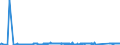 KN 72044910 /Exporte /Einheit = Preise (Euro/Tonne) /Partnerland: Tschechien /Meldeland: Eur27_2020 /72044910:AbfÃ¤lle und Schrott, aus Eisen Oder Stahl, Geschreddert (Ausg. Schlacken, Zunder und Andere AbfÃ¤lle der Eisen- und Stahlherstellung; AbfÃ¤lle und Schrott, Radioaktiv; BruchstÃ¼cke von Masseln, BlÃ¶cken Oder Anderen Rohformen, aus Roh- Oder Spiegeleisen; AbfÃ¤lle und Schrott, aus Gusseisen, aus Legiertem Stahl Oder aus Verzinntem Eisen Oder Stahl; Dreh-, FrÃ¤s-, Hobel-, Schleif-, SÃ¤ge-, FeilspÃ¤ne; Stanz- Oder SchneidabfÃ¤lle; AbfÃ¤lle und Schrott von Elektrischen PrimÃ¤relementen, -batterien und Akkumulatoren)