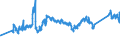 KN 72044910 /Exporte /Einheit = Preise (Euro/Tonne) /Partnerland: Slowakei /Meldeland: Eur27_2020 /72044910:AbfÃ¤lle und Schrott, aus Eisen Oder Stahl, Geschreddert (Ausg. Schlacken, Zunder und Andere AbfÃ¤lle der Eisen- und Stahlherstellung; AbfÃ¤lle und Schrott, Radioaktiv; BruchstÃ¼cke von Masseln, BlÃ¶cken Oder Anderen Rohformen, aus Roh- Oder Spiegeleisen; AbfÃ¤lle und Schrott, aus Gusseisen, aus Legiertem Stahl Oder aus Verzinntem Eisen Oder Stahl; Dreh-, FrÃ¤s-, Hobel-, Schleif-, SÃ¤ge-, FeilspÃ¤ne; Stanz- Oder SchneidabfÃ¤lle; AbfÃ¤lle und Schrott von Elektrischen PrimÃ¤relementen, -batterien und Akkumulatoren)