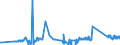 KN 72044910 /Exporte /Einheit = Preise (Euro/Tonne) /Partnerland: Ungarn /Meldeland: Eur27_2020 /72044910:AbfÃ¤lle und Schrott, aus Eisen Oder Stahl, Geschreddert (Ausg. Schlacken, Zunder und Andere AbfÃ¤lle der Eisen- und Stahlherstellung; AbfÃ¤lle und Schrott, Radioaktiv; BruchstÃ¼cke von Masseln, BlÃ¶cken Oder Anderen Rohformen, aus Roh- Oder Spiegeleisen; AbfÃ¤lle und Schrott, aus Gusseisen, aus Legiertem Stahl Oder aus Verzinntem Eisen Oder Stahl; Dreh-, FrÃ¤s-, Hobel-, Schleif-, SÃ¤ge-, FeilspÃ¤ne; Stanz- Oder SchneidabfÃ¤lle; AbfÃ¤lle und Schrott von Elektrischen PrimÃ¤relementen, -batterien und Akkumulatoren)