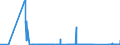 KN 72044910 /Exporte /Einheit = Preise (Euro/Tonne) /Partnerland: Rumaenien /Meldeland: Eur27_2020 /72044910:AbfÃ¤lle und Schrott, aus Eisen Oder Stahl, Geschreddert (Ausg. Schlacken, Zunder und Andere AbfÃ¤lle der Eisen- und Stahlherstellung; AbfÃ¤lle und Schrott, Radioaktiv; BruchstÃ¼cke von Masseln, BlÃ¶cken Oder Anderen Rohformen, aus Roh- Oder Spiegeleisen; AbfÃ¤lle und Schrott, aus Gusseisen, aus Legiertem Stahl Oder aus Verzinntem Eisen Oder Stahl; Dreh-, FrÃ¤s-, Hobel-, Schleif-, SÃ¤ge-, FeilspÃ¤ne; Stanz- Oder SchneidabfÃ¤lle; AbfÃ¤lle und Schrott von Elektrischen PrimÃ¤relementen, -batterien und Akkumulatoren)