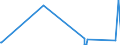 KN 72044910 /Exporte /Einheit = Preise (Euro/Tonne) /Partnerland: Ukraine /Meldeland: Eur27_2020 /72044910:AbfÃ¤lle und Schrott, aus Eisen Oder Stahl, Geschreddert (Ausg. Schlacken, Zunder und Andere AbfÃ¤lle der Eisen- und Stahlherstellung; AbfÃ¤lle und Schrott, Radioaktiv; BruchstÃ¼cke von Masseln, BlÃ¶cken Oder Anderen Rohformen, aus Roh- Oder Spiegeleisen; AbfÃ¤lle und Schrott, aus Gusseisen, aus Legiertem Stahl Oder aus Verzinntem Eisen Oder Stahl; Dreh-, FrÃ¤s-, Hobel-, Schleif-, SÃ¤ge-, FeilspÃ¤ne; Stanz- Oder SchneidabfÃ¤lle; AbfÃ¤lle und Schrott von Elektrischen PrimÃ¤relementen, -batterien und Akkumulatoren)