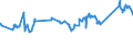 KN 72044910 /Exporte /Einheit = Preise (Euro/Tonne) /Partnerland: Moldau /Meldeland: Eur27_2020 /72044910:AbfÃ¤lle und Schrott, aus Eisen Oder Stahl, Geschreddert (Ausg. Schlacken, Zunder und Andere AbfÃ¤lle der Eisen- und Stahlherstellung; AbfÃ¤lle und Schrott, Radioaktiv; BruchstÃ¼cke von Masseln, BlÃ¶cken Oder Anderen Rohformen, aus Roh- Oder Spiegeleisen; AbfÃ¤lle und Schrott, aus Gusseisen, aus Legiertem Stahl Oder aus Verzinntem Eisen Oder Stahl; Dreh-, FrÃ¤s-, Hobel-, Schleif-, SÃ¤ge-, FeilspÃ¤ne; Stanz- Oder SchneidabfÃ¤lle; AbfÃ¤lle und Schrott von Elektrischen PrimÃ¤relementen, -batterien und Akkumulatoren)