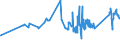 KN 72044910 /Exporte /Einheit = Preise (Euro/Tonne) /Partnerland: Kroatien /Meldeland: Eur27_2020 /72044910:AbfÃ¤lle und Schrott, aus Eisen Oder Stahl, Geschreddert (Ausg. Schlacken, Zunder und Andere AbfÃ¤lle der Eisen- und Stahlherstellung; AbfÃ¤lle und Schrott, Radioaktiv; BruchstÃ¼cke von Masseln, BlÃ¶cken Oder Anderen Rohformen, aus Roh- Oder Spiegeleisen; AbfÃ¤lle und Schrott, aus Gusseisen, aus Legiertem Stahl Oder aus Verzinntem Eisen Oder Stahl; Dreh-, FrÃ¤s-, Hobel-, Schleif-, SÃ¤ge-, FeilspÃ¤ne; Stanz- Oder SchneidabfÃ¤lle; AbfÃ¤lle und Schrott von Elektrischen PrimÃ¤relementen, -batterien und Akkumulatoren)