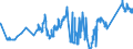 KN 72044910 /Exporte /Einheit = Preise (Euro/Tonne) /Partnerland: Ehem.jug.rep.mazed /Meldeland: Eur27_2020 /72044910:AbfÃ¤lle und Schrott, aus Eisen Oder Stahl, Geschreddert (Ausg. Schlacken, Zunder und Andere AbfÃ¤lle der Eisen- und Stahlherstellung; AbfÃ¤lle und Schrott, Radioaktiv; BruchstÃ¼cke von Masseln, BlÃ¶cken Oder Anderen Rohformen, aus Roh- Oder Spiegeleisen; AbfÃ¤lle und Schrott, aus Gusseisen, aus Legiertem Stahl Oder aus Verzinntem Eisen Oder Stahl; Dreh-, FrÃ¤s-, Hobel-, Schleif-, SÃ¤ge-, FeilspÃ¤ne; Stanz- Oder SchneidabfÃ¤lle; AbfÃ¤lle und Schrott von Elektrischen PrimÃ¤relementen, -batterien und Akkumulatoren)