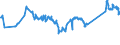 KN 72044910 /Exporte /Einheit = Preise (Euro/Tonne) /Partnerland: Serbien /Meldeland: Eur27_2020 /72044910:AbfÃ¤lle und Schrott, aus Eisen Oder Stahl, Geschreddert (Ausg. Schlacken, Zunder und Andere AbfÃ¤lle der Eisen- und Stahlherstellung; AbfÃ¤lle und Schrott, Radioaktiv; BruchstÃ¼cke von Masseln, BlÃ¶cken Oder Anderen Rohformen, aus Roh- Oder Spiegeleisen; AbfÃ¤lle und Schrott, aus Gusseisen, aus Legiertem Stahl Oder aus Verzinntem Eisen Oder Stahl; Dreh-, FrÃ¤s-, Hobel-, Schleif-, SÃ¤ge-, FeilspÃ¤ne; Stanz- Oder SchneidabfÃ¤lle; AbfÃ¤lle und Schrott von Elektrischen PrimÃ¤relementen, -batterien und Akkumulatoren)