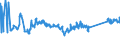 KN 72044910 /Exporte /Einheit = Preise (Euro/Tonne) /Partnerland: Marokko /Meldeland: Eur27_2020 /72044910:AbfÃ¤lle und Schrott, aus Eisen Oder Stahl, Geschreddert (Ausg. Schlacken, Zunder und Andere AbfÃ¤lle der Eisen- und Stahlherstellung; AbfÃ¤lle und Schrott, Radioaktiv; BruchstÃ¼cke von Masseln, BlÃ¶cken Oder Anderen Rohformen, aus Roh- Oder Spiegeleisen; AbfÃ¤lle und Schrott, aus Gusseisen, aus Legiertem Stahl Oder aus Verzinntem Eisen Oder Stahl; Dreh-, FrÃ¤s-, Hobel-, Schleif-, SÃ¤ge-, FeilspÃ¤ne; Stanz- Oder SchneidabfÃ¤lle; AbfÃ¤lle und Schrott von Elektrischen PrimÃ¤relementen, -batterien und Akkumulatoren)