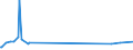 KN 72044910 /Exporte /Einheit = Preise (Euro/Tonne) /Partnerland: Tunesien /Meldeland: Europäische Union /72044910:AbfÃ¤lle und Schrott, aus Eisen Oder Stahl, Geschreddert (Ausg. Schlacken, Zunder und Andere AbfÃ¤lle der Eisen- und Stahlherstellung; AbfÃ¤lle und Schrott, Radioaktiv; BruchstÃ¼cke von Masseln, BlÃ¶cken Oder Anderen Rohformen, aus Roh- Oder Spiegeleisen; AbfÃ¤lle und Schrott, aus Gusseisen, aus Legiertem Stahl Oder aus Verzinntem Eisen Oder Stahl; Dreh-, FrÃ¤s-, Hobel-, Schleif-, SÃ¤ge-, FeilspÃ¤ne; Stanz- Oder SchneidabfÃ¤lle; AbfÃ¤lle und Schrott von Elektrischen PrimÃ¤relementen, -batterien und Akkumulatoren)