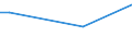 KN 72044910 /Exporte /Einheit = Preise (Euro/Tonne) /Partnerland: Sudan /Meldeland: Europäische Union /72044910:AbfÃ¤lle und Schrott, aus Eisen Oder Stahl, Geschreddert (Ausg. Schlacken, Zunder und Andere AbfÃ¤lle der Eisen- und Stahlherstellung; AbfÃ¤lle und Schrott, Radioaktiv; BruchstÃ¼cke von Masseln, BlÃ¶cken Oder Anderen Rohformen, aus Roh- Oder Spiegeleisen; AbfÃ¤lle und Schrott, aus Gusseisen, aus Legiertem Stahl Oder aus Verzinntem Eisen Oder Stahl; Dreh-, FrÃ¤s-, Hobel-, Schleif-, SÃ¤ge-, FeilspÃ¤ne; Stanz- Oder SchneidabfÃ¤lle; AbfÃ¤lle und Schrott von Elektrischen PrimÃ¤relementen, -batterien und Akkumulatoren)