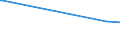 KN 72044910 /Exporte /Einheit = Preise (Euro/Tonne) /Partnerland: Kongo /Meldeland: Europäische Union /72044910:AbfÃ¤lle und Schrott, aus Eisen Oder Stahl, Geschreddert (Ausg. Schlacken, Zunder und Andere AbfÃ¤lle der Eisen- und Stahlherstellung; AbfÃ¤lle und Schrott, Radioaktiv; BruchstÃ¼cke von Masseln, BlÃ¶cken Oder Anderen Rohformen, aus Roh- Oder Spiegeleisen; AbfÃ¤lle und Schrott, aus Gusseisen, aus Legiertem Stahl Oder aus Verzinntem Eisen Oder Stahl; Dreh-, FrÃ¤s-, Hobel-, Schleif-, SÃ¤ge-, FeilspÃ¤ne; Stanz- Oder SchneidabfÃ¤lle; AbfÃ¤lle und Schrott von Elektrischen PrimÃ¤relementen, -batterien und Akkumulatoren)