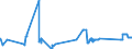 CN 72044930 /Exports /Unit = Prices (Euro/ton) /Partner: Denmark /Reporter: Eur27_2020 /72044930:Waste and Scrap of Iron or Steel, not Fragmentised `shredded`, in Bundles (Excl. Slag, Scale and Other Waste of the Production of Iron and Steel; Radioactive Waste and Scrap; Fragments of Pigs, Blocks or Other Primary Forms of pig Iron or Spiegeleisen; Waste and Scrap of Cast Iron, Alloy Steel or Tinned Iron or Steel; Turnings, Shavings, Chips, Milling Waste, Sawdust, Filings, Trimmings and Stampings; Waste and Scrap of Primary Cells, Primary Batteries and Electric Accumulators)