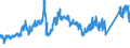 CN 72044930 /Exports /Unit = Prices (Euro/ton) /Partner: Belgium /Reporter: Eur27_2020 /72044930:Waste and Scrap of Iron or Steel, not Fragmentised `shredded`, in Bundles (Excl. Slag, Scale and Other Waste of the Production of Iron and Steel; Radioactive Waste and Scrap; Fragments of Pigs, Blocks or Other Primary Forms of pig Iron or Spiegeleisen; Waste and Scrap of Cast Iron, Alloy Steel or Tinned Iron or Steel; Turnings, Shavings, Chips, Milling Waste, Sawdust, Filings, Trimmings and Stampings; Waste and Scrap of Primary Cells, Primary Batteries and Electric Accumulators)