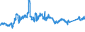 CN 72044930 /Exports /Unit = Prices (Euro/ton) /Partner: Luxembourg /Reporter: Eur27_2020 /72044930:Waste and Scrap of Iron or Steel, not Fragmentised `shredded`, in Bundles (Excl. Slag, Scale and Other Waste of the Production of Iron and Steel; Radioactive Waste and Scrap; Fragments of Pigs, Blocks or Other Primary Forms of pig Iron or Spiegeleisen; Waste and Scrap of Cast Iron, Alloy Steel or Tinned Iron or Steel; Turnings, Shavings, Chips, Milling Waste, Sawdust, Filings, Trimmings and Stampings; Waste and Scrap of Primary Cells, Primary Batteries and Electric Accumulators)