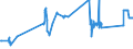 CN 72044930 /Exports /Unit = Prices (Euro/ton) /Partner: Sweden /Reporter: Eur27_2020 /72044930:Waste and Scrap of Iron or Steel, not Fragmentised `shredded`, in Bundles (Excl. Slag, Scale and Other Waste of the Production of Iron and Steel; Radioactive Waste and Scrap; Fragments of Pigs, Blocks or Other Primary Forms of pig Iron or Spiegeleisen; Waste and Scrap of Cast Iron, Alloy Steel or Tinned Iron or Steel; Turnings, Shavings, Chips, Milling Waste, Sawdust, Filings, Trimmings and Stampings; Waste and Scrap of Primary Cells, Primary Batteries and Electric Accumulators)