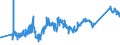CN 72044930 /Exports /Unit = Prices (Euro/ton) /Partner: Austria /Reporter: Eur27_2020 /72044930:Waste and Scrap of Iron or Steel, not Fragmentised `shredded`, in Bundles (Excl. Slag, Scale and Other Waste of the Production of Iron and Steel; Radioactive Waste and Scrap; Fragments of Pigs, Blocks or Other Primary Forms of pig Iron or Spiegeleisen; Waste and Scrap of Cast Iron, Alloy Steel or Tinned Iron or Steel; Turnings, Shavings, Chips, Milling Waste, Sawdust, Filings, Trimmings and Stampings; Waste and Scrap of Primary Cells, Primary Batteries and Electric Accumulators)