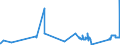 CN 72044930 /Exports /Unit = Prices (Euro/ton) /Partner: Estonia /Reporter: Eur27_2020 /72044930:Waste and Scrap of Iron or Steel, not Fragmentised `shredded`, in Bundles (Excl. Slag, Scale and Other Waste of the Production of Iron and Steel; Radioactive Waste and Scrap; Fragments of Pigs, Blocks or Other Primary Forms of pig Iron or Spiegeleisen; Waste and Scrap of Cast Iron, Alloy Steel or Tinned Iron or Steel; Turnings, Shavings, Chips, Milling Waste, Sawdust, Filings, Trimmings and Stampings; Waste and Scrap of Primary Cells, Primary Batteries and Electric Accumulators)