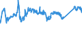 CN 72044930 /Exports /Unit = Prices (Euro/ton) /Partner: Poland /Reporter: Eur27_2020 /72044930:Waste and Scrap of Iron or Steel, not Fragmentised `shredded`, in Bundles (Excl. Slag, Scale and Other Waste of the Production of Iron and Steel; Radioactive Waste and Scrap; Fragments of Pigs, Blocks or Other Primary Forms of pig Iron or Spiegeleisen; Waste and Scrap of Cast Iron, Alloy Steel or Tinned Iron or Steel; Turnings, Shavings, Chips, Milling Waste, Sawdust, Filings, Trimmings and Stampings; Waste and Scrap of Primary Cells, Primary Batteries and Electric Accumulators)