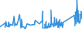 CN 72044930 /Exports /Unit = Prices (Euro/ton) /Partner: Pakistan /Reporter: Eur27_2020 /72044930:Waste and Scrap of Iron or Steel, not Fragmentised `shredded`, in Bundles (Excl. Slag, Scale and Other Waste of the Production of Iron and Steel; Radioactive Waste and Scrap; Fragments of Pigs, Blocks or Other Primary Forms of pig Iron or Spiegeleisen; Waste and Scrap of Cast Iron, Alloy Steel or Tinned Iron or Steel; Turnings, Shavings, Chips, Milling Waste, Sawdust, Filings, Trimmings and Stampings; Waste and Scrap of Primary Cells, Primary Batteries and Electric Accumulators)