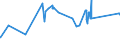 CN 72044930 /Exports /Unit = Prices (Euro/ton) /Partner: Indonesia /Reporter: Eur27_2020 /72044930:Waste and Scrap of Iron or Steel, not Fragmentised `shredded`, in Bundles (Excl. Slag, Scale and Other Waste of the Production of Iron and Steel; Radioactive Waste and Scrap; Fragments of Pigs, Blocks or Other Primary Forms of pig Iron or Spiegeleisen; Waste and Scrap of Cast Iron, Alloy Steel or Tinned Iron or Steel; Turnings, Shavings, Chips, Milling Waste, Sawdust, Filings, Trimmings and Stampings; Waste and Scrap of Primary Cells, Primary Batteries and Electric Accumulators)
