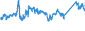 CN 72044990 /Exports /Unit = Prices (Euro/ton) /Partner: France /Reporter: Eur27_2020 /72044990:Waste and Scrap of Iron or Steel, not Fragmentised `shredded`, not in Bundles (Excl. Slag, Scale and Other Waste of the Production of Iron and Steel; Radioactive Waste and Scrap; Fragments of Pigs, Blocks or Other Primary Forms of pig Iron or Spiegeleisen; Waste and Scrap of Cast Iron, Alloy Steel or Tinned Iron or Steel; Turnings, Shavings, Chips, Milling Waste, Sawdust, Filings, Trimmings and Stampings; Waste and Scrap of Primary Cells, Primary Batteries and Electric Accumulators)