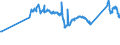 CN 72045000 /Exports /Unit = Prices (Euro/ton) /Partner: Luxembourg /Reporter: Eur27_2020 /72045000:Remelting Scrap Ingots of Iron or Steel (Excl. Products Whose Chemical Composition Conforms to the Definitions of pig Iron, Spiegeleisen, or Ferro-alloys)