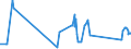 CN 72045000 /Exports /Unit = Prices (Euro/ton) /Partner: Sweden /Reporter: Eur27_2020 /72045000:Remelting Scrap Ingots of Iron or Steel (Excl. Products Whose Chemical Composition Conforms to the Definitions of pig Iron, Spiegeleisen, or Ferro-alloys)
