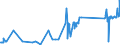 CN 72045000 /Exports /Unit = Prices (Euro/ton) /Partner: Estonia /Reporter: Eur27_2020 /72045000:Remelting Scrap Ingots of Iron or Steel (Excl. Products Whose Chemical Composition Conforms to the Definitions of pig Iron, Spiegeleisen, or Ferro-alloys)