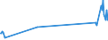 CN 72045000 /Exports /Unit = Prices (Euro/ton) /Partner: Bulgaria /Reporter: Eur27_2020 /72045000:Remelting Scrap Ingots of Iron or Steel (Excl. Products Whose Chemical Composition Conforms to the Definitions of pig Iron, Spiegeleisen, or Ferro-alloys)