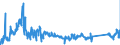 CN 72045000 /Exports /Unit = Prices (Euro/ton) /Partner: Intra-eur /Reporter: Eur27_2020 /72045000:Remelting Scrap Ingots of Iron or Steel (Excl. Products Whose Chemical Composition Conforms to the Definitions of pig Iron, Spiegeleisen, or Ferro-alloys)