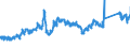 KN 7204 /Exporte /Einheit = Preise (Euro/Tonne) /Partnerland: Frankreich /Meldeland: Eur27_2020 /7204:AbfÃ¤lle und Schrott, aus Eisen Oder Stahl, und AbfallblÃ¶cke aus Eisen Oder Stahl (Ausg. Schlacken, Zunder und Andere AbfÃ¤lle der Eisen- und Stahlherstellung; AbfÃ¤lle und Schrott, Radioaktiv; BruchstÃ¼cke von Masseln, BlÃ¶cken Oder Anderen Rohformen, aus Roh- Oder Spiegeleisen)