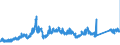 KN 7204 /Exporte /Einheit = Preise (Euro/Tonne) /Partnerland: Niederlande /Meldeland: Eur27_2020 /7204:AbfÃ¤lle und Schrott, aus Eisen Oder Stahl, und AbfallblÃ¶cke aus Eisen Oder Stahl (Ausg. Schlacken, Zunder und Andere AbfÃ¤lle der Eisen- und Stahlherstellung; AbfÃ¤lle und Schrott, Radioaktiv; BruchstÃ¼cke von Masseln, BlÃ¶cken Oder Anderen Rohformen, aus Roh- Oder Spiegeleisen)