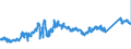 KN 7204 /Exporte /Einheit = Preise (Euro/Tonne) /Partnerland: Deutschland /Meldeland: Eur27_2020 /7204:AbfÃ¤lle und Schrott, aus Eisen Oder Stahl, und AbfallblÃ¶cke aus Eisen Oder Stahl (Ausg. Schlacken, Zunder und Andere AbfÃ¤lle der Eisen- und Stahlherstellung; AbfÃ¤lle und Schrott, Radioaktiv; BruchstÃ¼cke von Masseln, BlÃ¶cken Oder Anderen Rohformen, aus Roh- Oder Spiegeleisen)