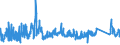 KN 7204 /Exporte /Einheit = Preise (Euro/Tonne) /Partnerland: Ver.koenigreich /Meldeland: Eur27_2020 /7204:AbfÃ¤lle und Schrott, aus Eisen Oder Stahl, und AbfallblÃ¶cke aus Eisen Oder Stahl (Ausg. Schlacken, Zunder und Andere AbfÃ¤lle der Eisen- und Stahlherstellung; AbfÃ¤lle und Schrott, Radioaktiv; BruchstÃ¼cke von Masseln, BlÃ¶cken Oder Anderen Rohformen, aus Roh- Oder Spiegeleisen)