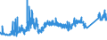 KN 7204 /Exporte /Einheit = Preise (Euro/Tonne) /Partnerland: Daenemark /Meldeland: Eur27_2020 /7204:AbfÃ¤lle und Schrott, aus Eisen Oder Stahl, und AbfallblÃ¶cke aus Eisen Oder Stahl (Ausg. Schlacken, Zunder und Andere AbfÃ¤lle der Eisen- und Stahlherstellung; AbfÃ¤lle und Schrott, Radioaktiv; BruchstÃ¼cke von Masseln, BlÃ¶cken Oder Anderen Rohformen, aus Roh- Oder Spiegeleisen)