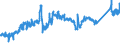 KN 7204 /Exporte /Einheit = Preise (Euro/Tonne) /Partnerland: Portugal /Meldeland: Eur27_2020 /7204:AbfÃ¤lle und Schrott, aus Eisen Oder Stahl, und AbfallblÃ¶cke aus Eisen Oder Stahl (Ausg. Schlacken, Zunder und Andere AbfÃ¤lle der Eisen- und Stahlherstellung; AbfÃ¤lle und Schrott, Radioaktiv; BruchstÃ¼cke von Masseln, BlÃ¶cken Oder Anderen Rohformen, aus Roh- Oder Spiegeleisen)