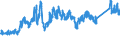 KN 7204 /Exporte /Einheit = Preise (Euro/Tonne) /Partnerland: Spanien /Meldeland: Eur27_2020 /7204:AbfÃ¤lle und Schrott, aus Eisen Oder Stahl, und AbfallblÃ¶cke aus Eisen Oder Stahl (Ausg. Schlacken, Zunder und Andere AbfÃ¤lle der Eisen- und Stahlherstellung; AbfÃ¤lle und Schrott, Radioaktiv; BruchstÃ¼cke von Masseln, BlÃ¶cken Oder Anderen Rohformen, aus Roh- Oder Spiegeleisen)