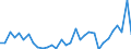 KN 7204 /Exporte /Einheit = Preise (Euro/Tonne) /Partnerland: Ver.koenigreich(Nordirland) /Meldeland: Eur27_2020 /7204:AbfÃ¤lle und Schrott, aus Eisen Oder Stahl, und AbfallblÃ¶cke aus Eisen Oder Stahl (Ausg. Schlacken, Zunder und Andere AbfÃ¤lle der Eisen- und Stahlherstellung; AbfÃ¤lle und Schrott, Radioaktiv; BruchstÃ¼cke von Masseln, BlÃ¶cken Oder Anderen Rohformen, aus Roh- Oder Spiegeleisen)