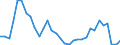 KN 7204 /Exporte /Einheit = Preise (Euro/Tonne) /Partnerland: Ver.koenigreich(Ohne Nordirland) /Meldeland: Eur27_2020 /7204:AbfÃ¤lle und Schrott, aus Eisen Oder Stahl, und AbfallblÃ¶cke aus Eisen Oder Stahl (Ausg. Schlacken, Zunder und Andere AbfÃ¤lle der Eisen- und Stahlherstellung; AbfÃ¤lle und Schrott, Radioaktiv; BruchstÃ¼cke von Masseln, BlÃ¶cken Oder Anderen Rohformen, aus Roh- Oder Spiegeleisen)