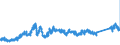 KN 7204 /Exporte /Einheit = Preise (Euro/Tonne) /Partnerland: Belgien /Meldeland: Eur27_2020 /7204:AbfÃ¤lle und Schrott, aus Eisen Oder Stahl, und AbfallblÃ¶cke aus Eisen Oder Stahl (Ausg. Schlacken, Zunder und Andere AbfÃ¤lle der Eisen- und Stahlherstellung; AbfÃ¤lle und Schrott, Radioaktiv; BruchstÃ¼cke von Masseln, BlÃ¶cken Oder Anderen Rohformen, aus Roh- Oder Spiegeleisen)