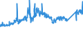 KN 7204 /Exporte /Einheit = Preise (Euro/Tonne) /Partnerland: Norwegen /Meldeland: Eur27_2020 /7204:AbfÃ¤lle und Schrott, aus Eisen Oder Stahl, und AbfallblÃ¶cke aus Eisen Oder Stahl (Ausg. Schlacken, Zunder und Andere AbfÃ¤lle der Eisen- und Stahlherstellung; AbfÃ¤lle und Schrott, Radioaktiv; BruchstÃ¼cke von Masseln, BlÃ¶cken Oder Anderen Rohformen, aus Roh- Oder Spiegeleisen)