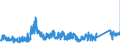 KN 7204 /Exporte /Einheit = Preise (Euro/Tonne) /Partnerland: Schweden /Meldeland: Eur27_2020 /7204:AbfÃ¤lle und Schrott, aus Eisen Oder Stahl, und AbfallblÃ¶cke aus Eisen Oder Stahl (Ausg. Schlacken, Zunder und Andere AbfÃ¤lle der Eisen- und Stahlherstellung; AbfÃ¤lle und Schrott, Radioaktiv; BruchstÃ¼cke von Masseln, BlÃ¶cken Oder Anderen Rohformen, aus Roh- Oder Spiegeleisen)