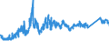 KN 7204 /Exporte /Einheit = Preise (Euro/Tonne) /Partnerland: Finnland /Meldeland: Eur27_2020 /7204:AbfÃ¤lle und Schrott, aus Eisen Oder Stahl, und AbfallblÃ¶cke aus Eisen Oder Stahl (Ausg. Schlacken, Zunder und Andere AbfÃ¤lle der Eisen- und Stahlherstellung; AbfÃ¤lle und Schrott, Radioaktiv; BruchstÃ¼cke von Masseln, BlÃ¶cken Oder Anderen Rohformen, aus Roh- Oder Spiegeleisen)