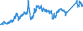 KN 7204 /Exporte /Einheit = Preise (Euro/Tonne) /Partnerland: Schweiz /Meldeland: Eur27_2020 /7204:AbfÃ¤lle und Schrott, aus Eisen Oder Stahl, und AbfallblÃ¶cke aus Eisen Oder Stahl (Ausg. Schlacken, Zunder und Andere AbfÃ¤lle der Eisen- und Stahlherstellung; AbfÃ¤lle und Schrott, Radioaktiv; BruchstÃ¼cke von Masseln, BlÃ¶cken Oder Anderen Rohformen, aus Roh- Oder Spiegeleisen)