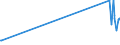 KN 7204 /Exporte /Einheit = Preise (Euro/Tonne) /Partnerland: San Marino /Meldeland: Europäische Union /7204:AbfÃ¤lle und Schrott, aus Eisen Oder Stahl, und AbfallblÃ¶cke aus Eisen Oder Stahl (Ausg. Schlacken, Zunder und Andere AbfÃ¤lle der Eisen- und Stahlherstellung; AbfÃ¤lle und Schrott, Radioaktiv; BruchstÃ¼cke von Masseln, BlÃ¶cken Oder Anderen Rohformen, aus Roh- Oder Spiegeleisen)