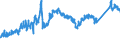 KN 7204 /Exporte /Einheit = Preise (Euro/Tonne) /Partnerland: Tuerkei /Meldeland: Eur27_2020 /7204:AbfÃ¤lle und Schrott, aus Eisen Oder Stahl, und AbfallblÃ¶cke aus Eisen Oder Stahl (Ausg. Schlacken, Zunder und Andere AbfÃ¤lle der Eisen- und Stahlherstellung; AbfÃ¤lle und Schrott, Radioaktiv; BruchstÃ¼cke von Masseln, BlÃ¶cken Oder Anderen Rohformen, aus Roh- Oder Spiegeleisen)