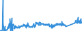KN 7204 /Exporte /Einheit = Preise (Euro/Tonne) /Partnerland: Lettland /Meldeland: Eur27_2020 /7204:AbfÃ¤lle und Schrott, aus Eisen Oder Stahl, und AbfallblÃ¶cke aus Eisen Oder Stahl (Ausg. Schlacken, Zunder und Andere AbfÃ¤lle der Eisen- und Stahlherstellung; AbfÃ¤lle und Schrott, Radioaktiv; BruchstÃ¼cke von Masseln, BlÃ¶cken Oder Anderen Rohformen, aus Roh- Oder Spiegeleisen)