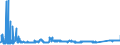KN 7204 /Exporte /Einheit = Preise (Euro/Tonne) /Partnerland: Tschechien /Meldeland: Eur27_2020 /7204:AbfÃ¤lle und Schrott, aus Eisen Oder Stahl, und AbfallblÃ¶cke aus Eisen Oder Stahl (Ausg. Schlacken, Zunder und Andere AbfÃ¤lle der Eisen- und Stahlherstellung; AbfÃ¤lle und Schrott, Radioaktiv; BruchstÃ¼cke von Masseln, BlÃ¶cken Oder Anderen Rohformen, aus Roh- Oder Spiegeleisen)