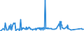 KN 7204 /Exporte /Einheit = Preise (Euro/Tonne) /Partnerland: Albanien /Meldeland: Eur27_2020 /7204:AbfÃ¤lle und Schrott, aus Eisen Oder Stahl, und AbfallblÃ¶cke aus Eisen Oder Stahl (Ausg. Schlacken, Zunder und Andere AbfÃ¤lle der Eisen- und Stahlherstellung; AbfÃ¤lle und Schrott, Radioaktiv; BruchstÃ¼cke von Masseln, BlÃ¶cken Oder Anderen Rohformen, aus Roh- Oder Spiegeleisen)
